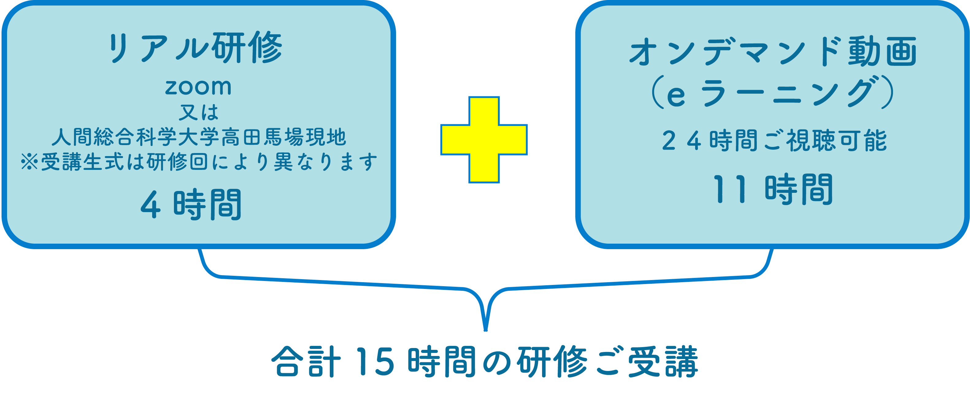 研修について