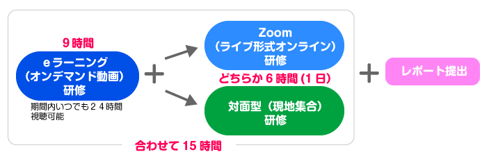 トップページ｜特定非営利活動法人ちゅーりっぷの心